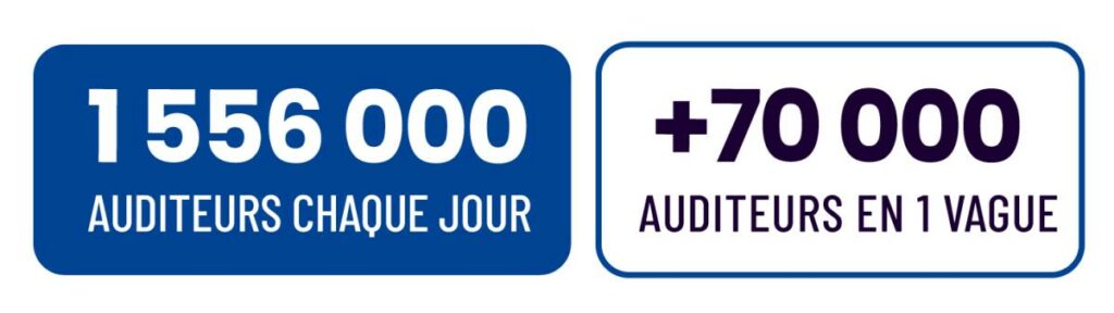 visuel audience RFM
